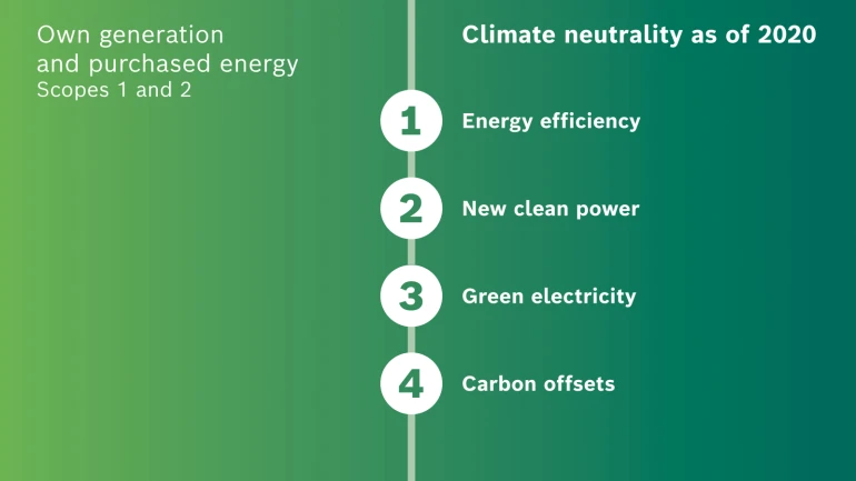 Cuatro pilares para la neutralidad climática