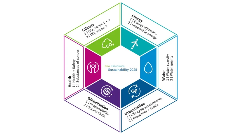 Sustainability 2025