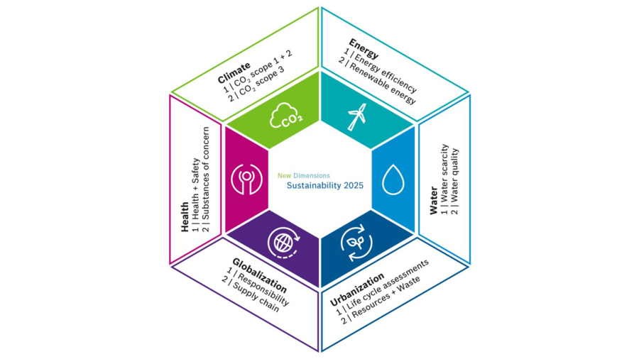 Sustainability 2025 Sustainability 2025